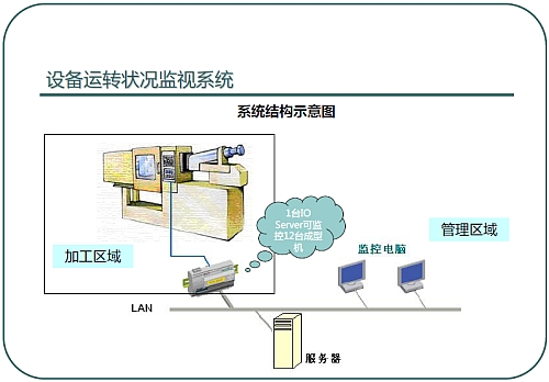 图【1】 系统结构示意图