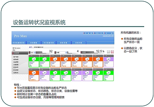 图【2】 全部设备状态一览