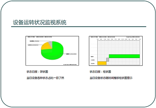 图【3】 设备状态详细